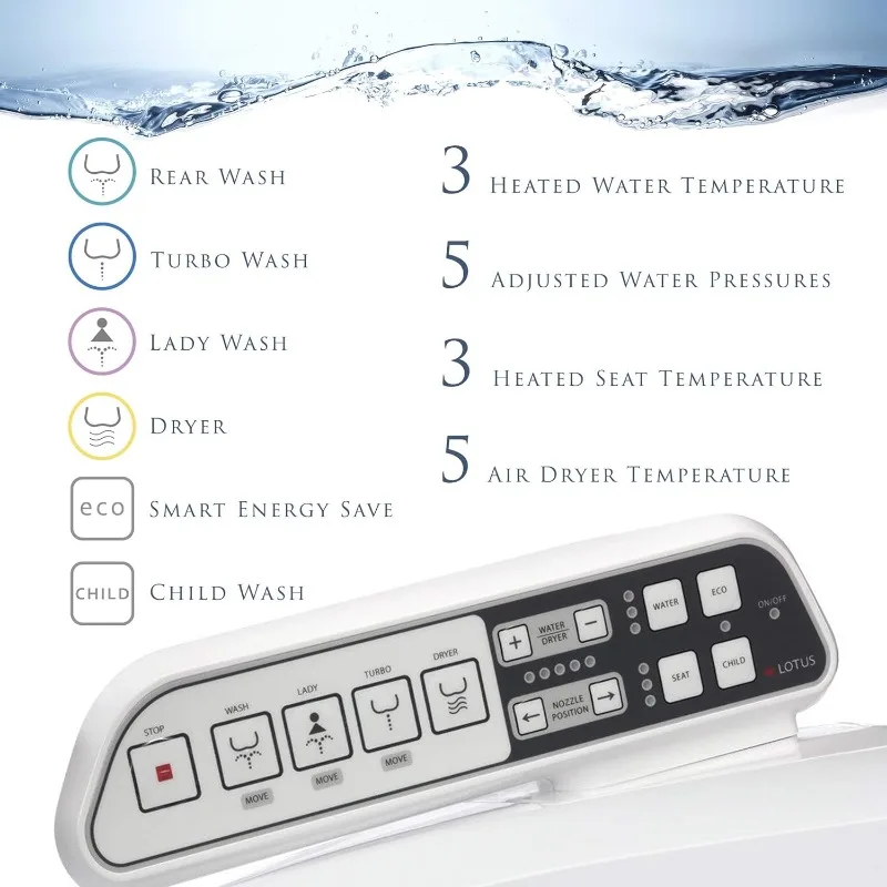 Lotus Smart Bidet ATS-500ฝาชักโครกอุ่นอิเล็กทรอนิกส์, ควบคุมอุณหภูมิได้ล้าง, ไดร์เป่าเล็บอุ่น, ติดตั้งง่าย DIY