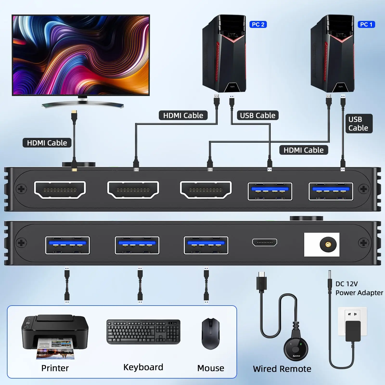 USB 3.0 KVM Switch HDMI 2พอร์ต8K60Hz 4K120Hz HDMI 2.1 KVM สวิตช์สำหรับ2คอมพิวเตอร์จอ1และ3พอร์ต3.0พอร์ต HDCP 2.3 HDR 10