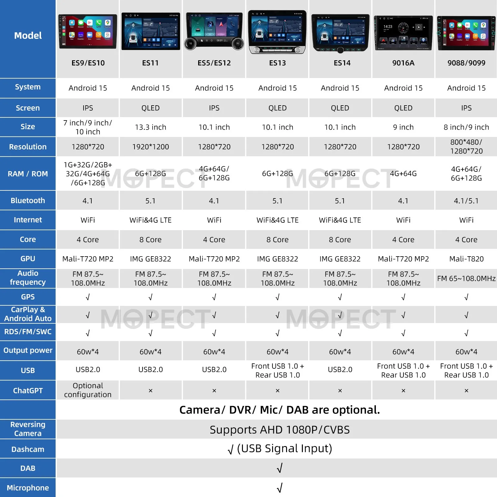 MOPECT 10,1-Zoll-Android-15-Autoradio für Toyota Aygo / PEUGEOT 107 / Citroen C1 2005-2014 WiFi Carplay 4G+64G SWC FM+DVR&CAM – Detail 4