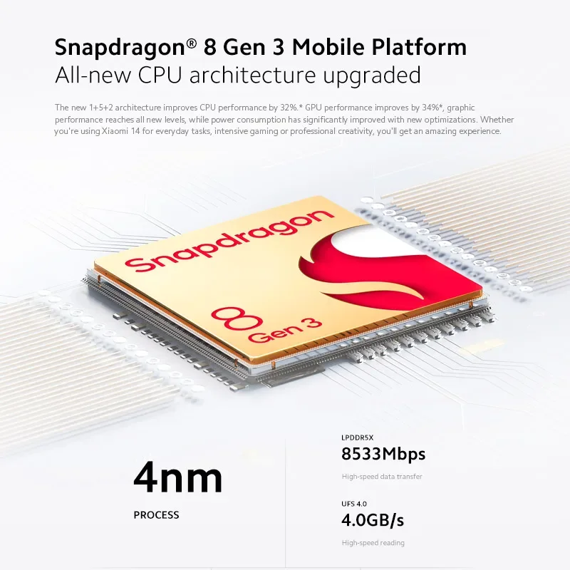 Glaobal Version Xiaomi 14 Snapdragon® 8 Gen 3 Smartphone 1.5K 6.36\