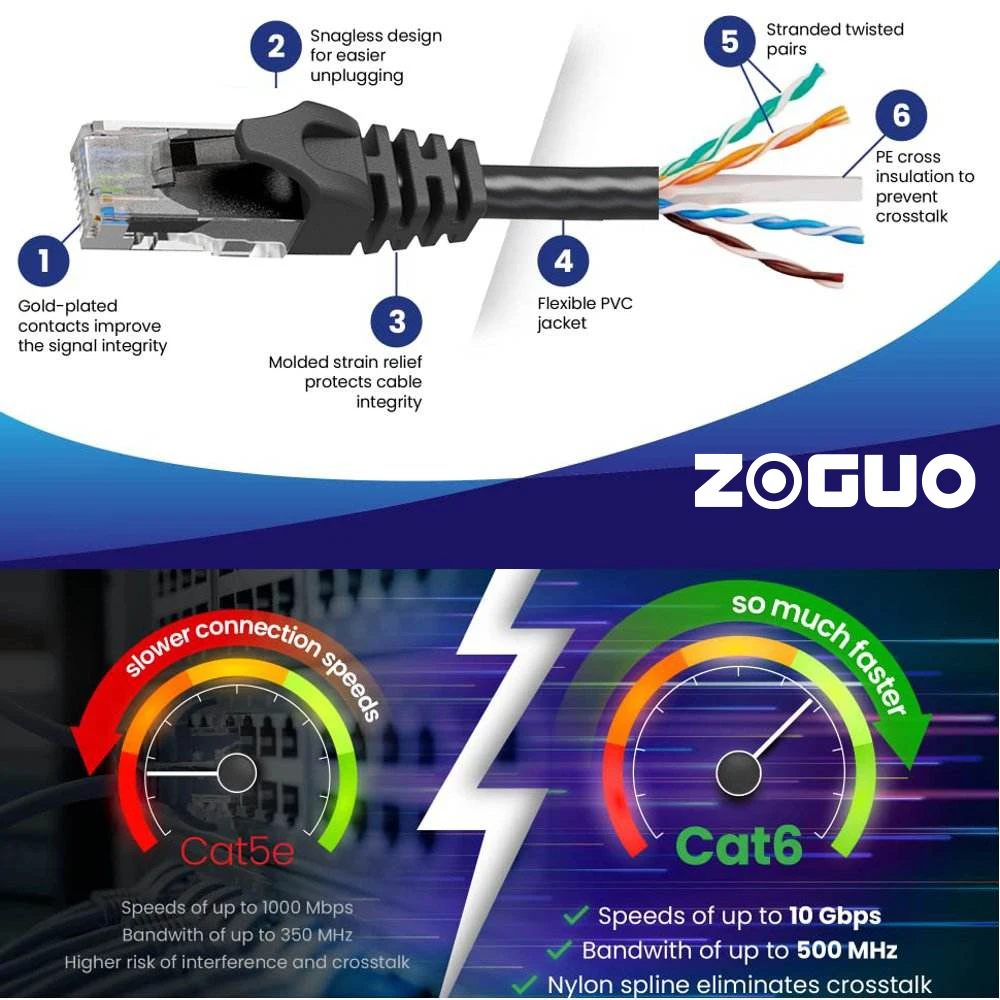 Cavo Lan Ethernet cavo Cat6 UTP CAT 6 RJ 45 cavo internet cavo Patch per cavo di rete RJ45 del Router del computer portatile