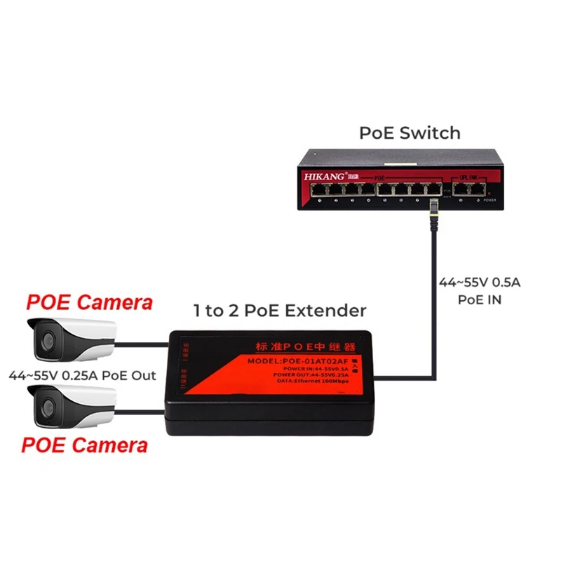 Poe موسع 100mbps ، 2x2 ميناء ، مع معيار iee 802.3af ، لكاميرا nvr ip ، ap ، poe ، 100 متر