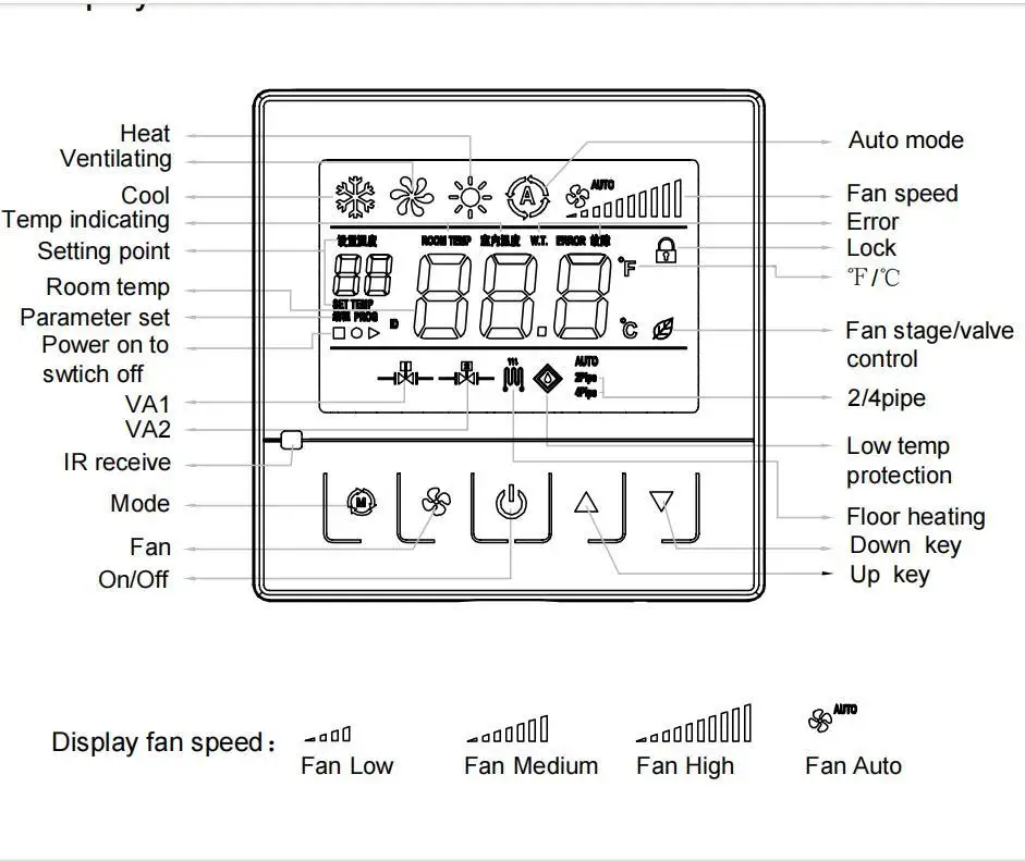 بانداري التحكم الذكي 7 أيام وضع قابل للبرمجة مكيف الهواء HVAC مروحة لفائف وحدة Modbus RS485 ترموستات رقمي #5