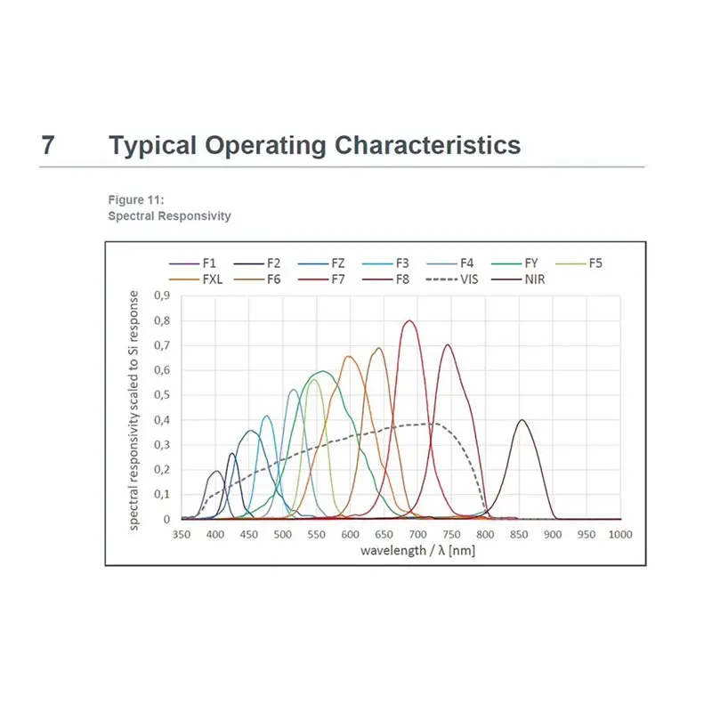 【BRILLIANT 】4X GY-AS7341 Visible Infrared Color Spectrometer Sensor Module Color Temperature Illuminance Color Measurement A