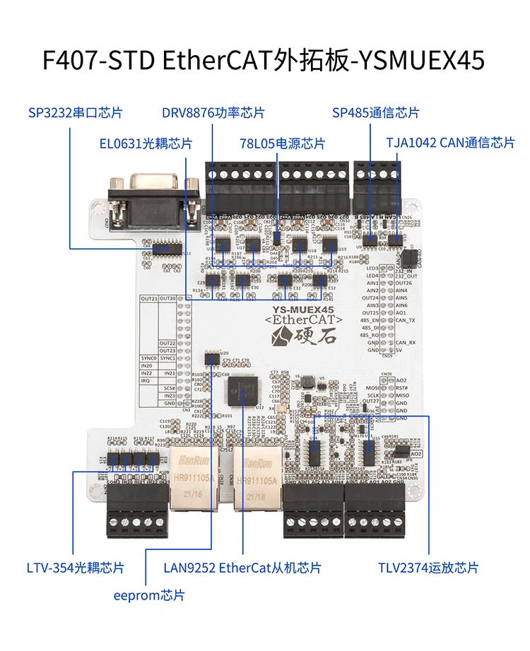 EtherCAT płytka edukacyjna nadaje się do niemieckiej sieci przemysłowej Beckhoff EtherCAT host/slave development board