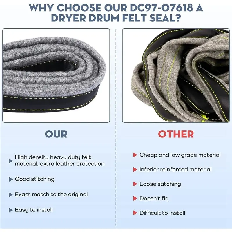 [NEW!N92R】 Dryer Drum Felt Seal Replacement For Samsung Models DC97-07618A AP4453798 PD00025731 PS4218879 3998155 DV42H5200EW