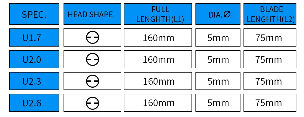 1PC Unregelmäßige H-typ Schraubendreher Unregelmäßigen Professionelle Hand Werkzeug U-förmigen Reparatur Schraubendreher U 1,7 U2,0 U2,3 U2,6 – Detail 3