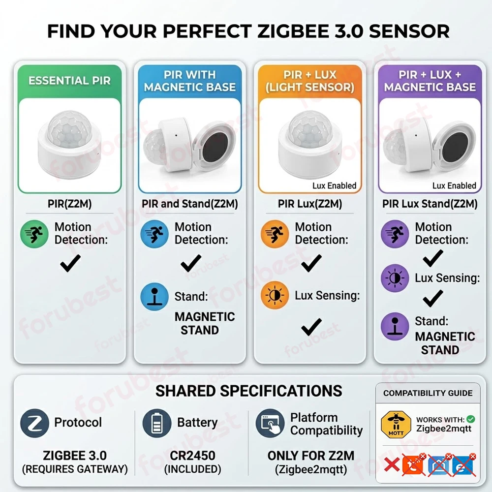 Czujnik ruchu PIR Zigbee 3.0, detektor podczerwieni, czujnik ruchu ciała i jasności światła, współpracuje z Home Assistant Z2M — zdjęcie 2
