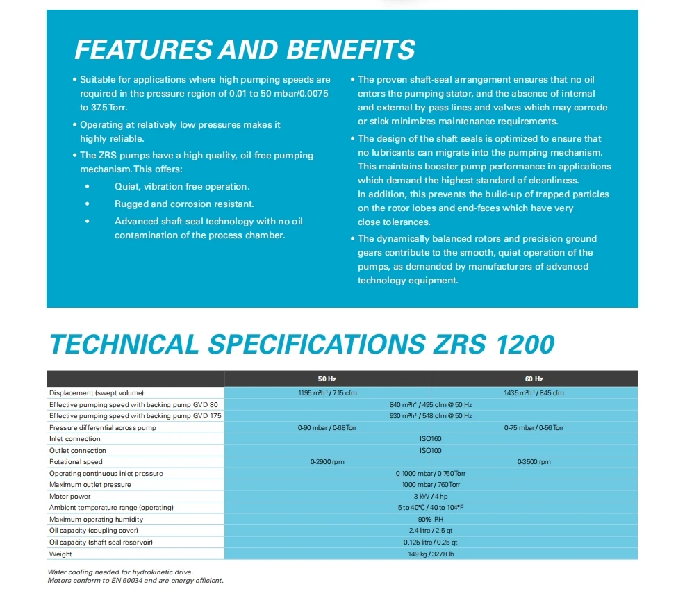 Atlas Copco ZRS Series ZRS1200 Mechanical Booster Pumps