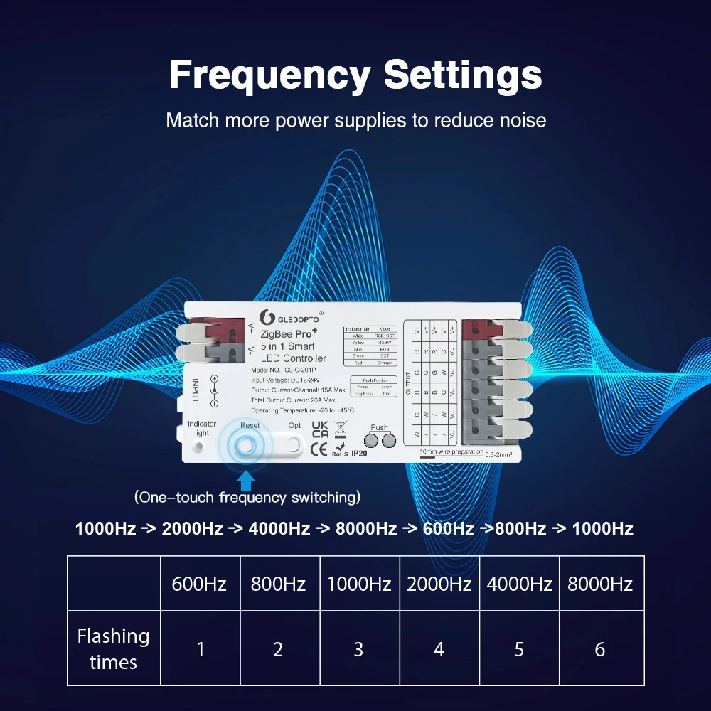 Imagem -03 - Gledopto-led Strip Controller com Controle de Voz Zigbee 3.0 Pro Mais em Max Rgbcct Rgbw Rgb Cct Dimmer Alexa Homeey Tuya Smart App