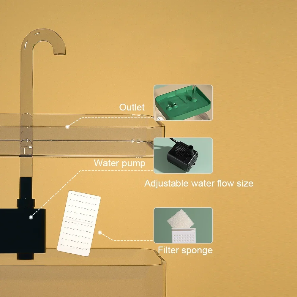 Bebedero con filtro automático para gatos, bebedero eléctrico con USB, silencioso, recirculación, dispensador de agua