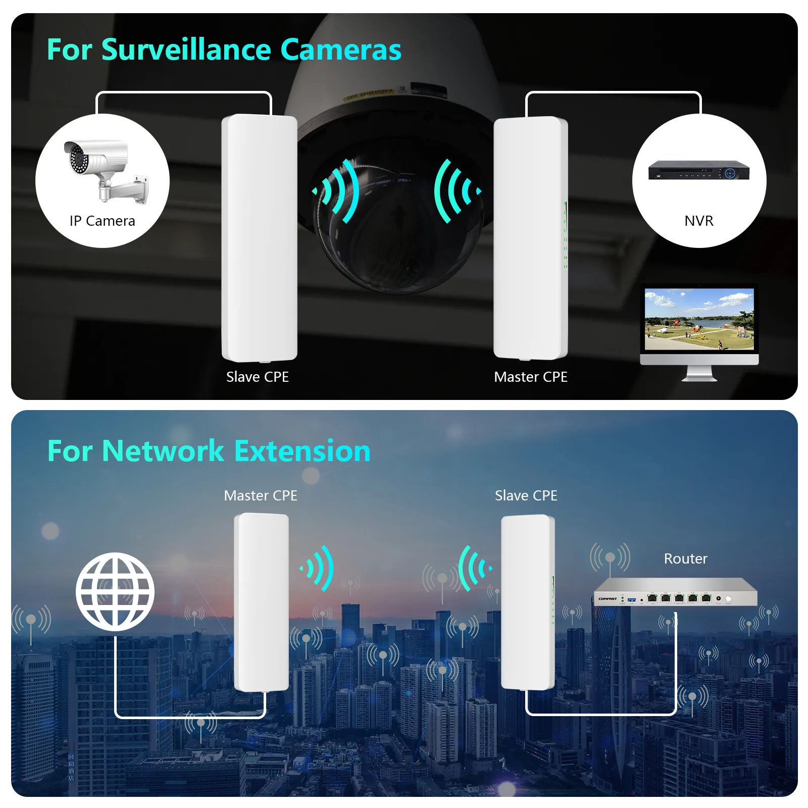 Comfast 3-5KM Outdoor Access Point 300 /900Mbps 5.8Ghz Long Range Wifi Antenna 12dbi Wireless AP Bridge CPE Nanostation Router