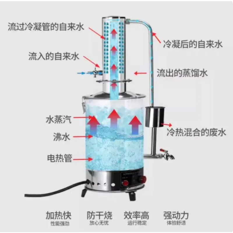 Home Stainless Steel Electric Water Distiller | Anti Dry Burning & Automatic Water Cut Control