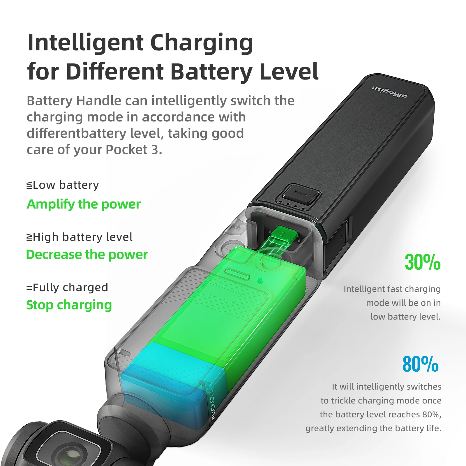 Maniglia della batteria aMagisn per DJI Osmo Pocket3 4500mAh banca di alimentazione portatile ricarica accessori per impugnatura