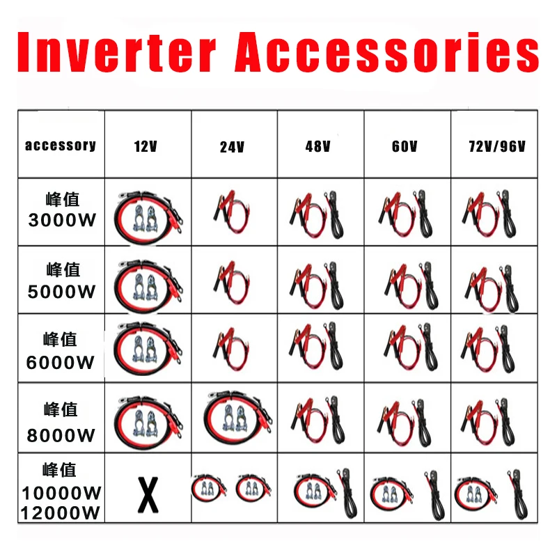

Power Pure Sine Wave Inverter 12V 24V 48V 60V 72V 96V to 110V 60Hz 12000W 10000W 8000W Converter Solar Car Inverters Off Grid