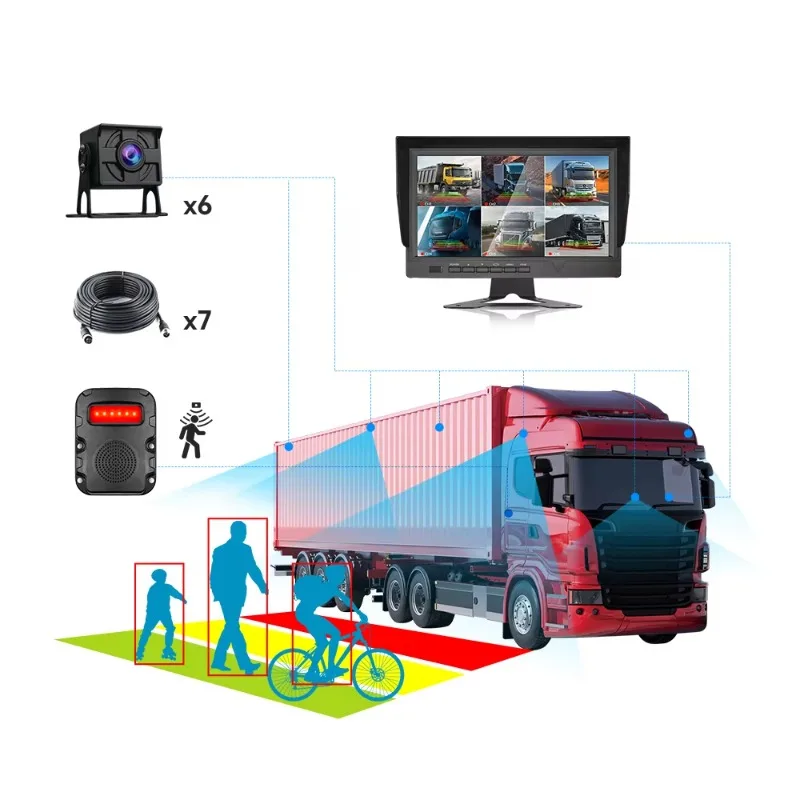

Умная 6-канальная система камер BSD 720p, визуальная звуковая сигнализация, обнаружение слепых зон, 360° ° Водонепроницаемый дизайн Panorama для грузовых автомобилей, фургонов