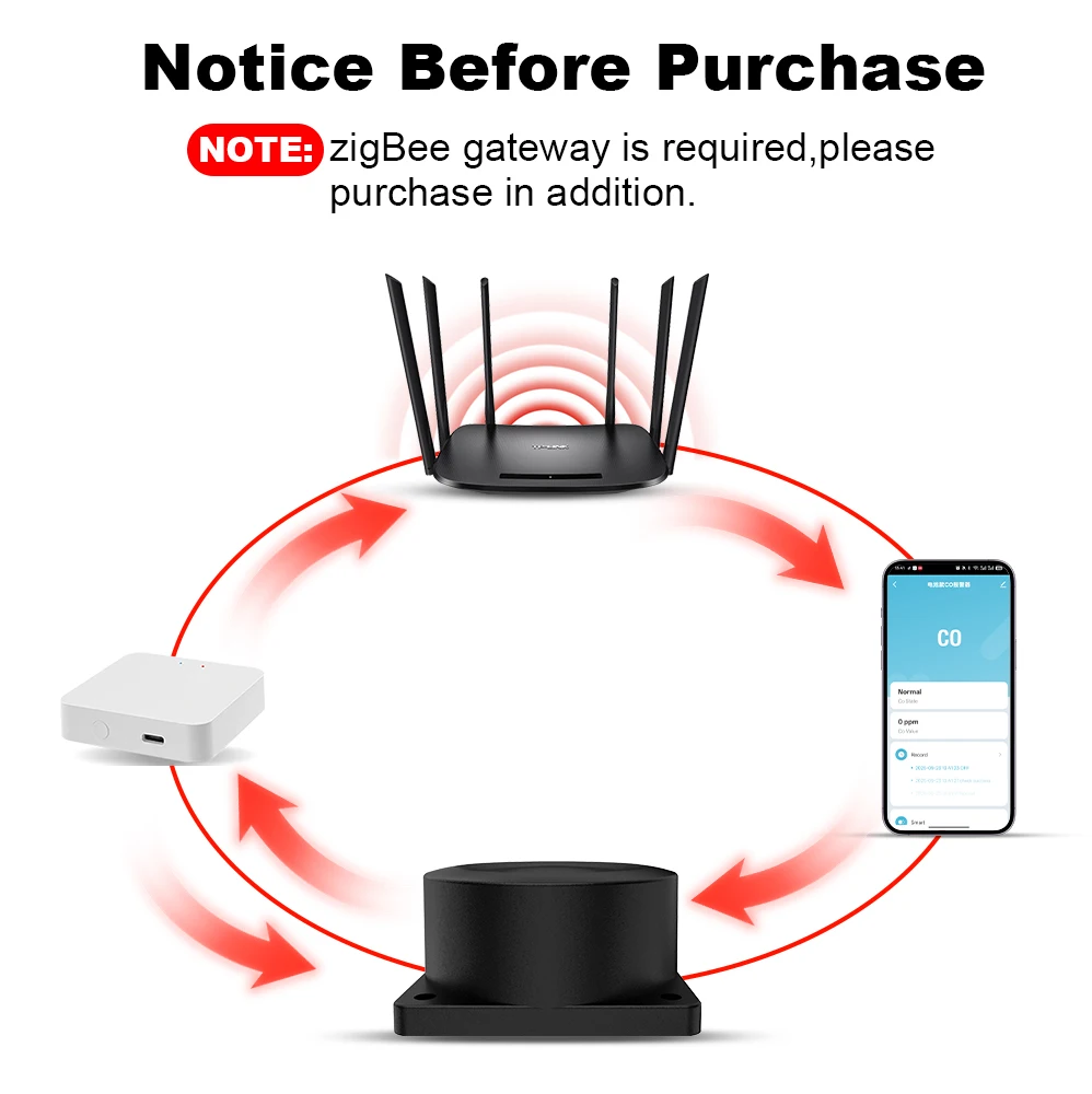 Tuya Zigbee Level Sensor Smart Life APP Alert Wireless Level Water Fuel Liquid Level Alarm Indicator Remote Water Level Sensor