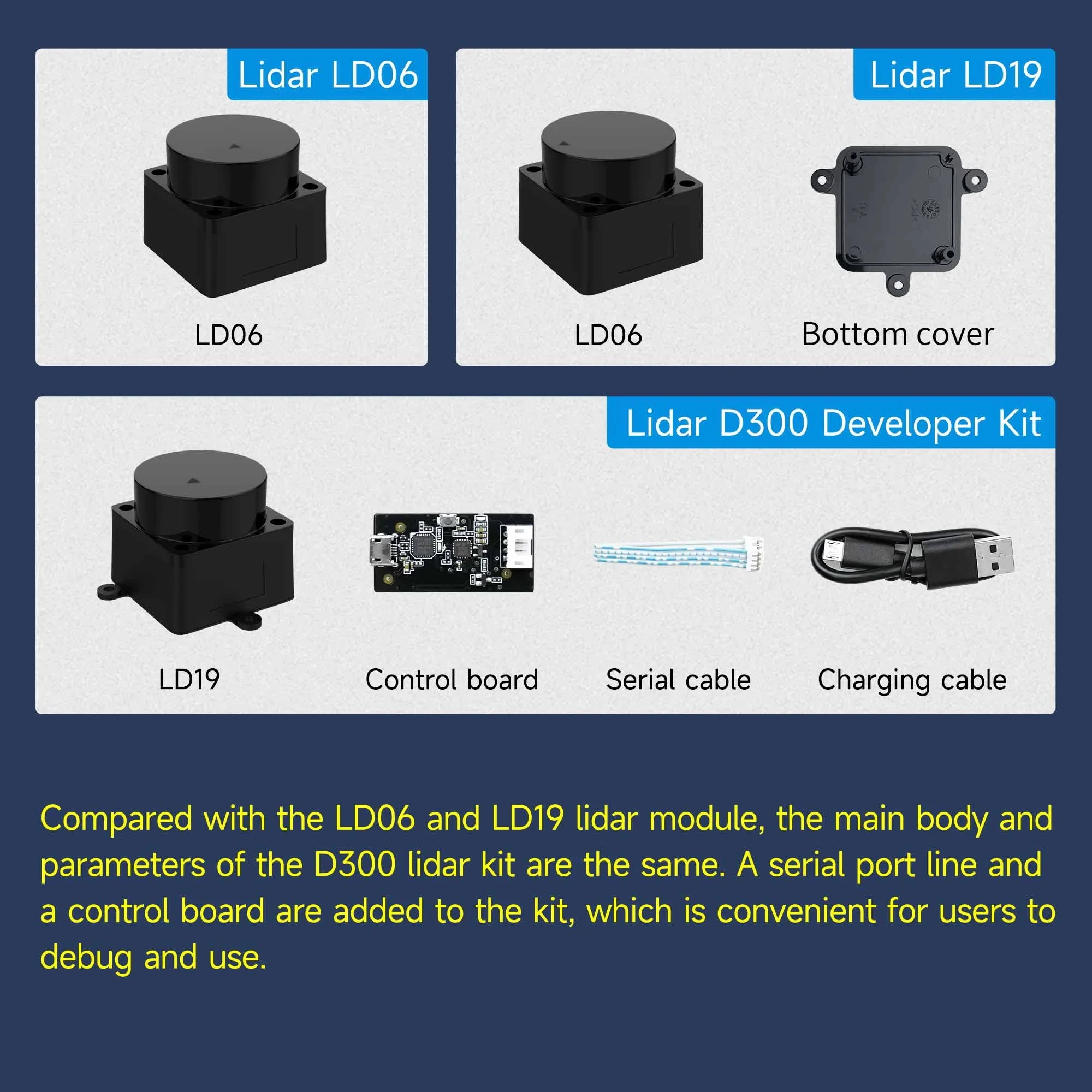 LD06 LD19 D300 Lidar Scanner 360°TOF LD LIDAR Ranging 3D Sensor Kit with 12m Range ROS2 ROS Robotics Raspberry Pi Jetson NANO