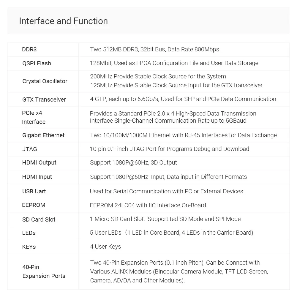 Alinx Xilinx Artix-7 DEVELOPMENT BOARD AX7203B XC7A200T