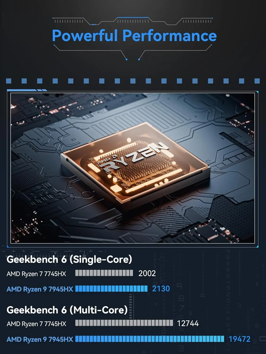 Minisforum BD795m：AMD Ryzen 9 7945HX ミニボード、デュアル PCIe