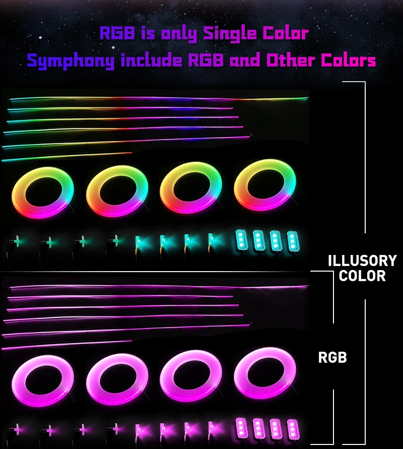 22 in 1 18 in 1 64 Farben RGB Symphony Car Atmosphere Interior LED Acryl Guide Fiber Optic Universal Dekoration Umgebungslichter – Detail 13