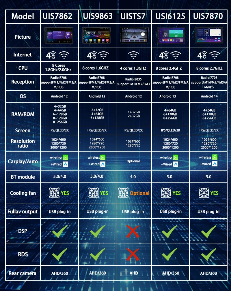 Car Dvd Player 2 Din 7 