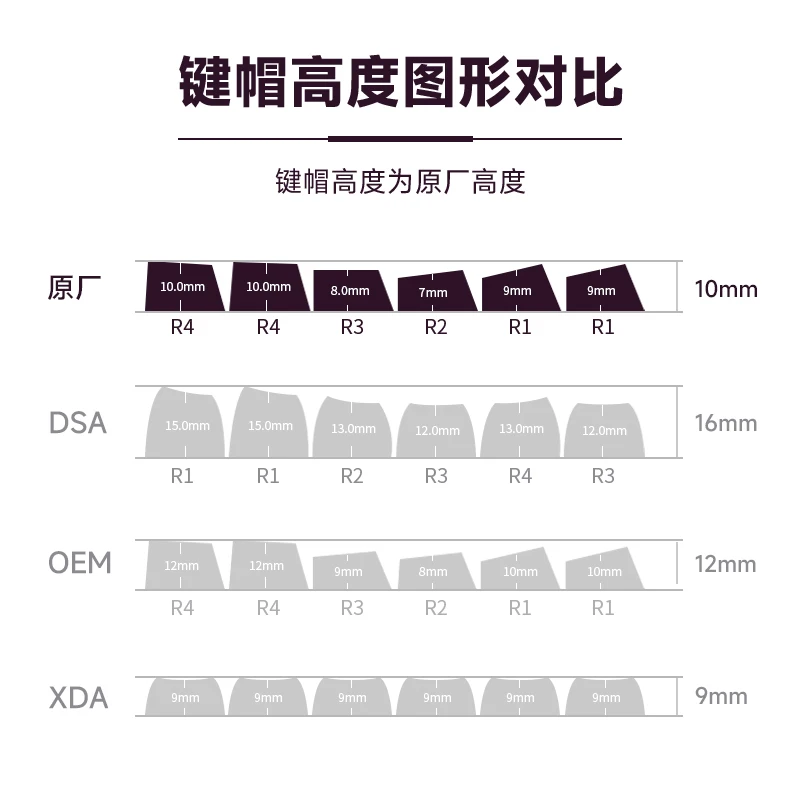 Gradual change keycap light-transmitting PBT material customization Original factory height  mechanical keyboard keycap