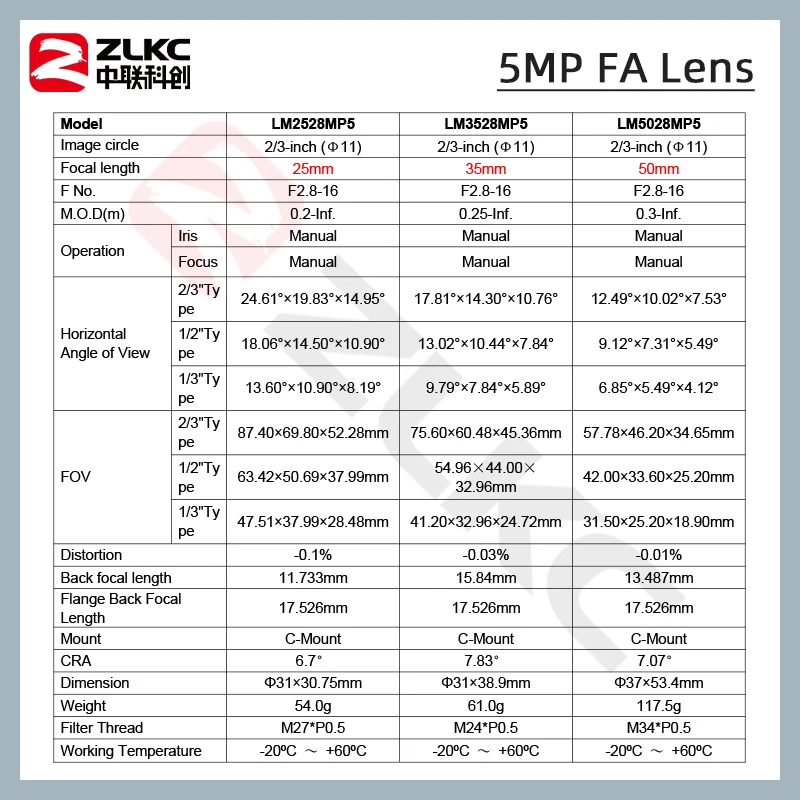 ZLKC عدسة الكاميرا الصناعية 2/3 ''C جبل LM-MP5 سلسلة F2.8 دليل القزحية 5 ميجابيكسل FA 8 مللي متر 12 مللي متر 16 مللي متر 25 مللي متر 35 مللي متر 50 مللي متر التركيز #4