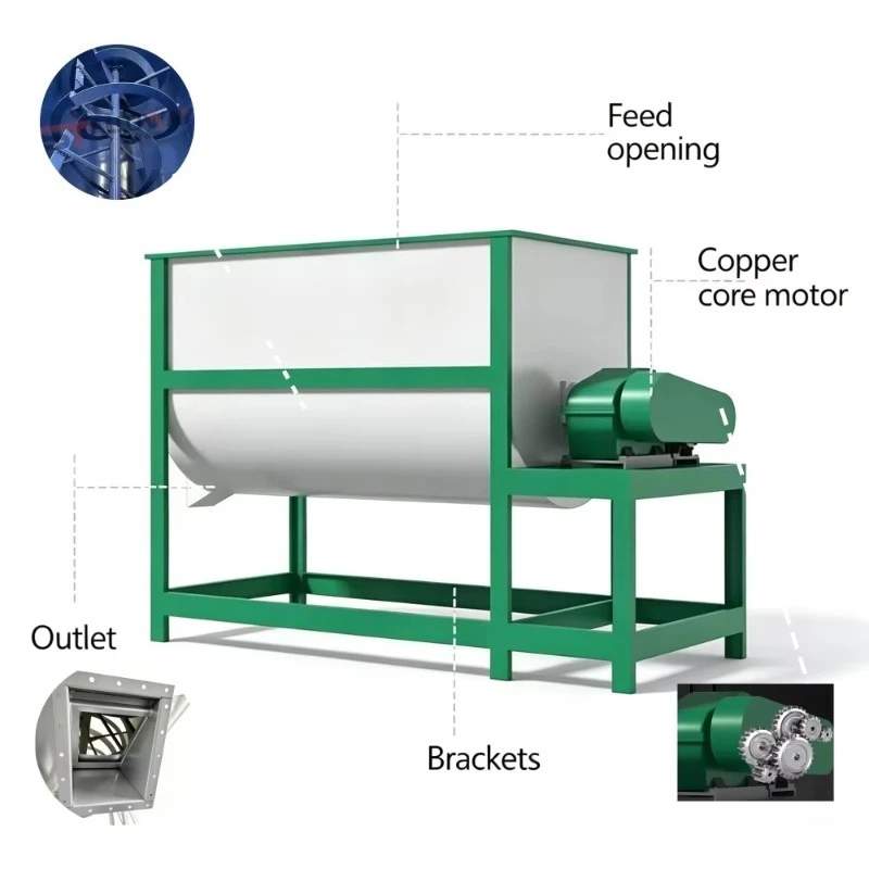 Factory Direct 500kg/Batch Electric Powered Quick Discharge Durable Alloy for Sheep Goat Forage Processing Ribbon Blender shi