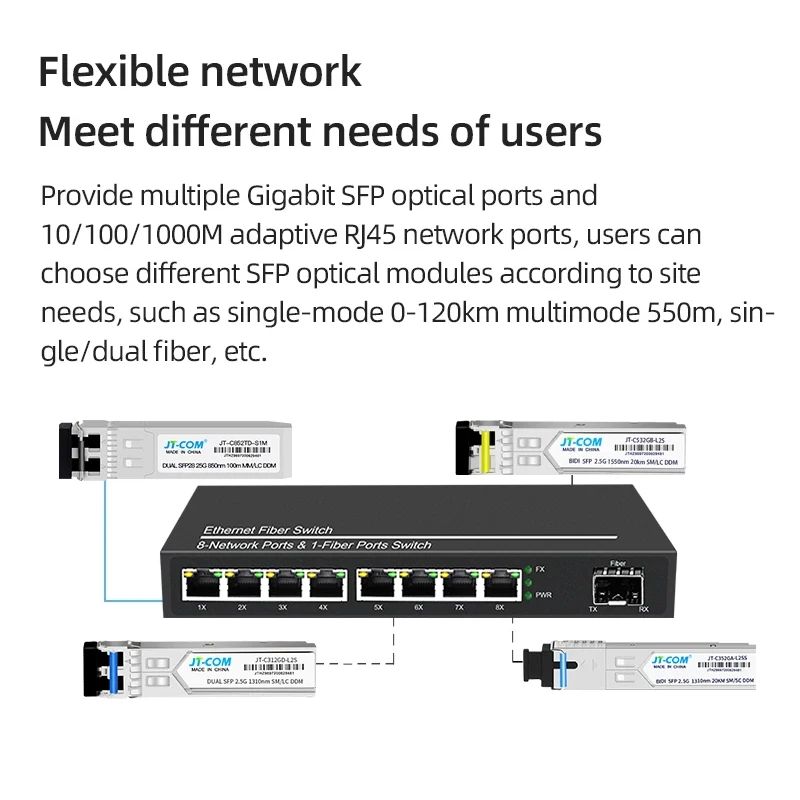 JT-COM Conversor de mídia gigabit, 1 porta, SFP para 2 RJ45, fibra óptica, GPON, EPON, OLT Ethernet para câmera IP, 10 m, 100 m, 1000m