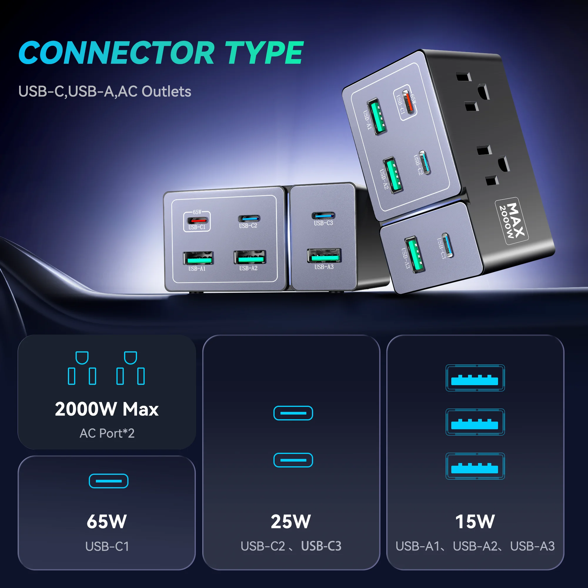 8-Port 160W Charging Hub for Multiple Devices - GaN Charger Blocks, 65W Maximum Power for Family Travel