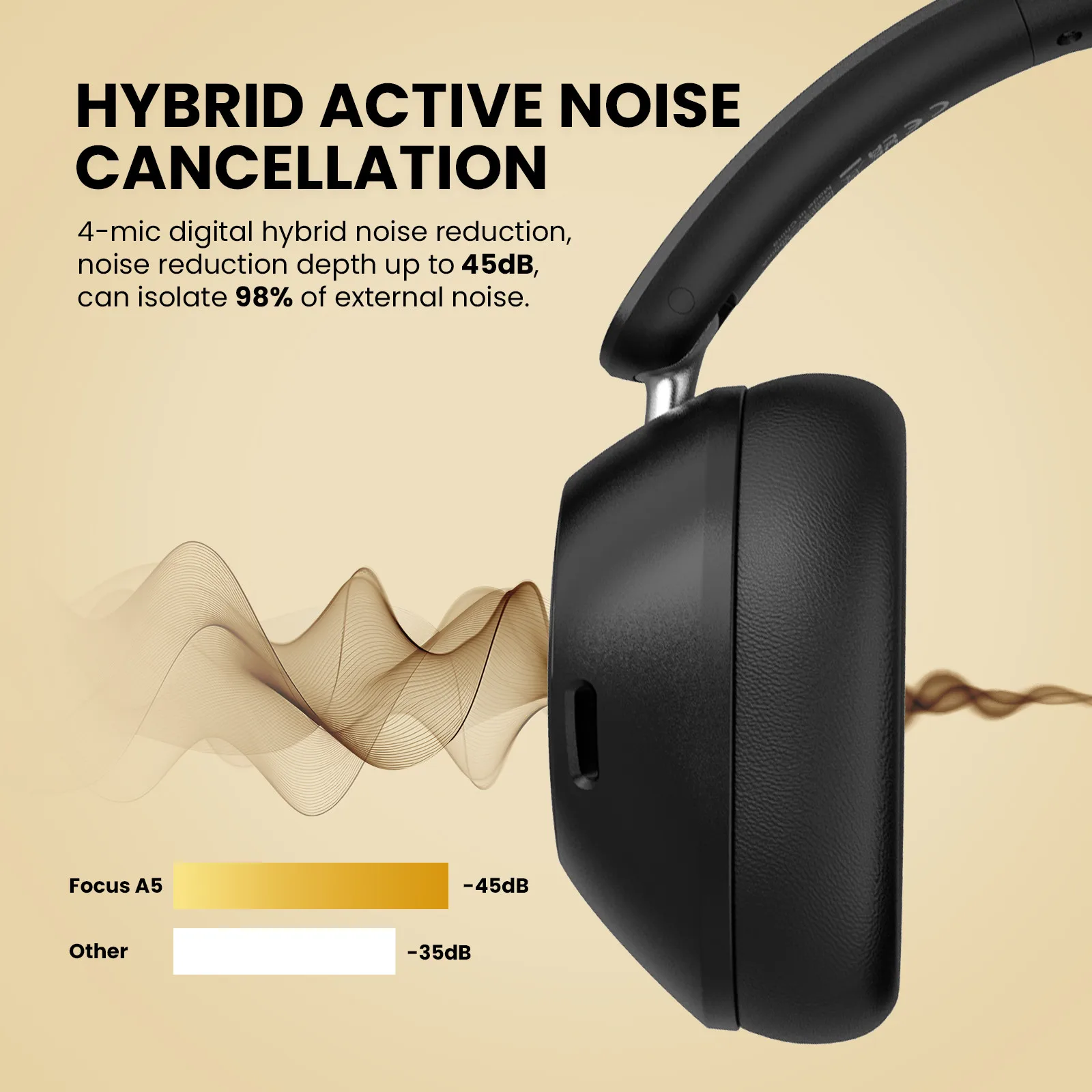 Oneodio A5 ANC Bluetooth 5.4 Wireless Headphones -45dB Hybrid Active Noise Canceling Over-Ear Headset with ENC Mic Hi-Res LDAC