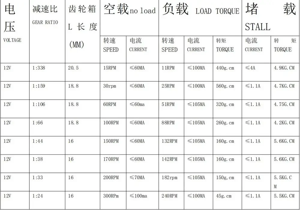 DC 12V 기어 모터 전기 감속 모터, 풀 메탈 감속 로봇 잠금 도그 피더 모터, 15 ~ 310RPM, 20mm