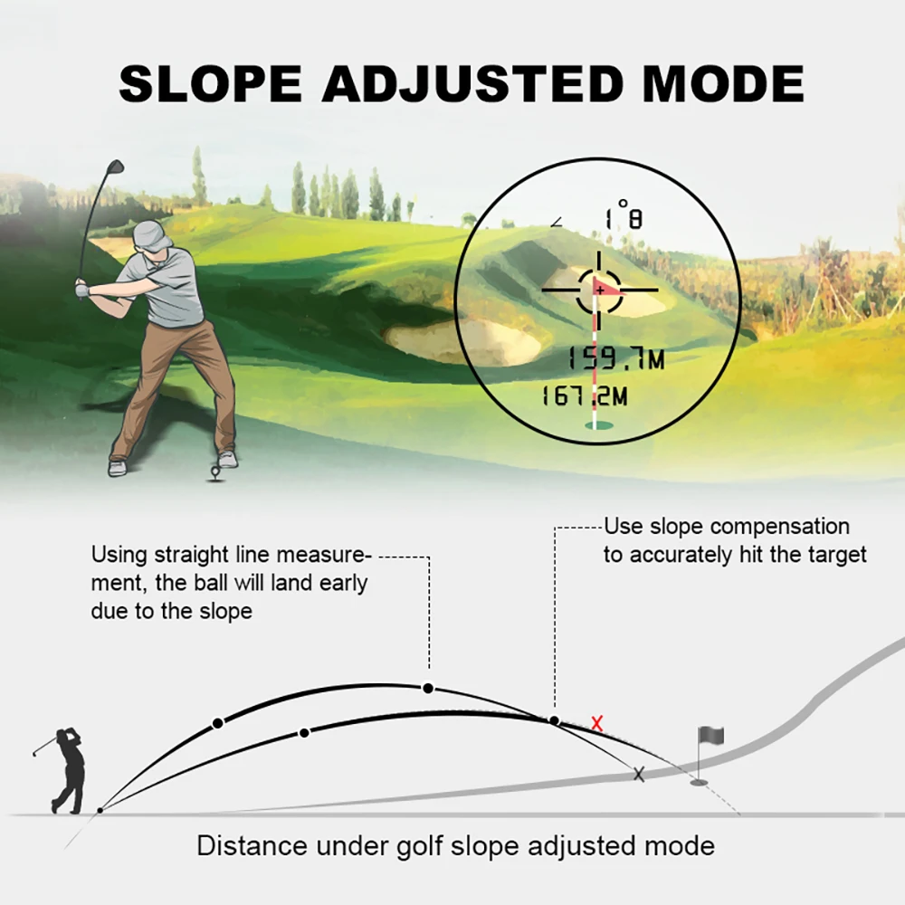 REVASRI Golf Laser Telêmetro 600 Yards/1000 Yards Slope e Flag Pin Lock Vibração para Torneio de Golfe Enquência de Caça Legal