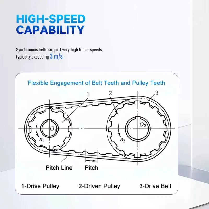 High-Precision Anti-Static MK Dust-Free Synchronous Belt Module Series for Semiconductor Wafer Handling Core Bearing Component