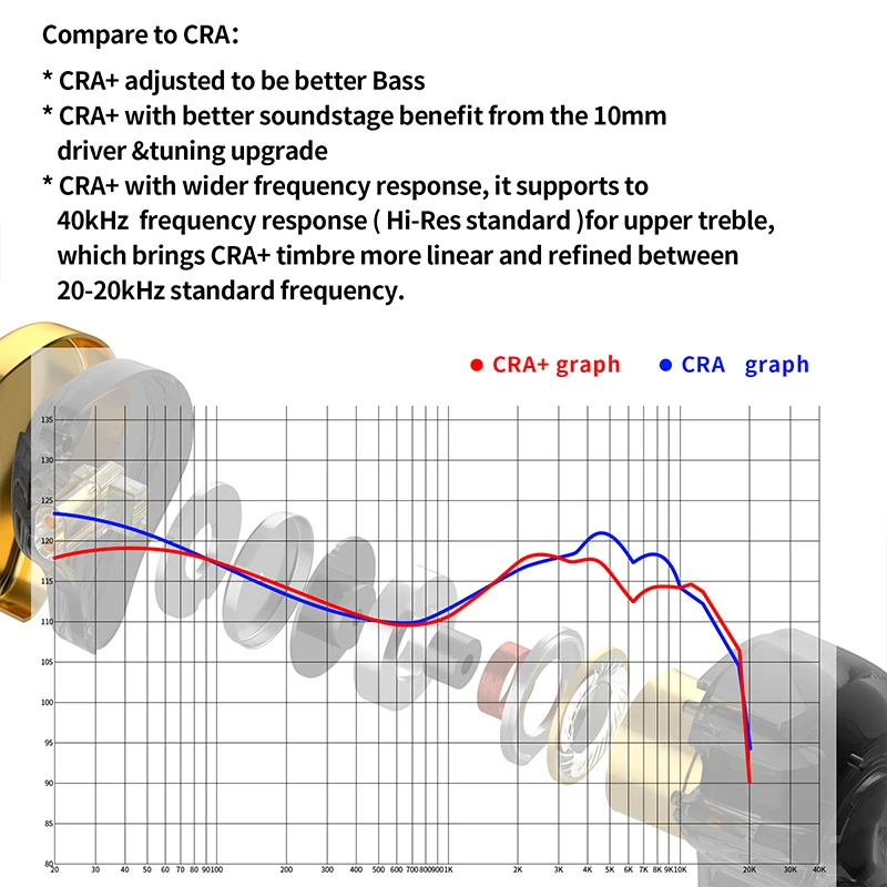 CCA CRA + معلقة في الأذن السلكية HiFi سماعة رصد سماعات إلغاء الضوضاء الرياضة ألعاب سماعات أذن KZ ZEX Pro NRA EDX