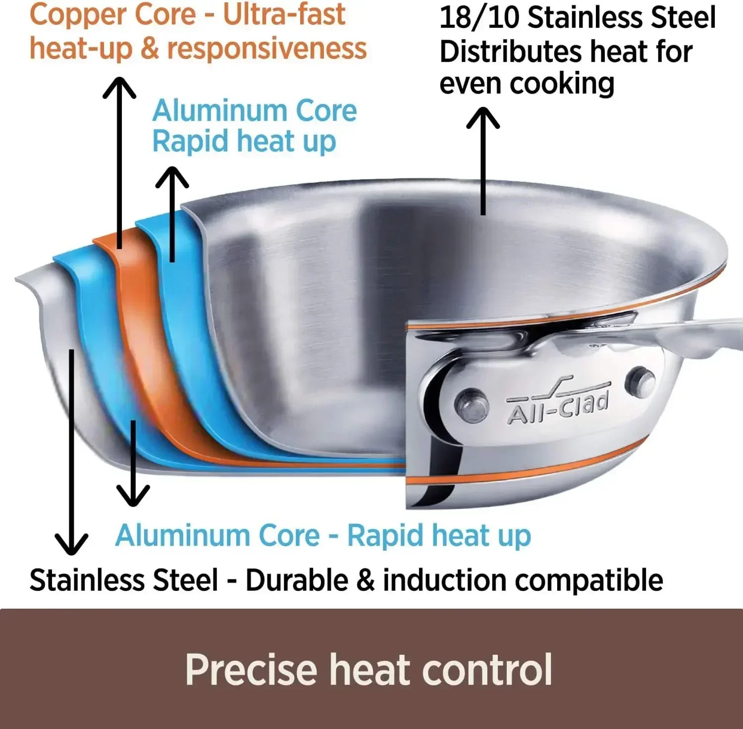 Copper Core 5-Ply Stainless Steel Sauce Pan, 2 Quart Induction Oven Broiler, Safe 600F Pots and Pans, Silver Cookware