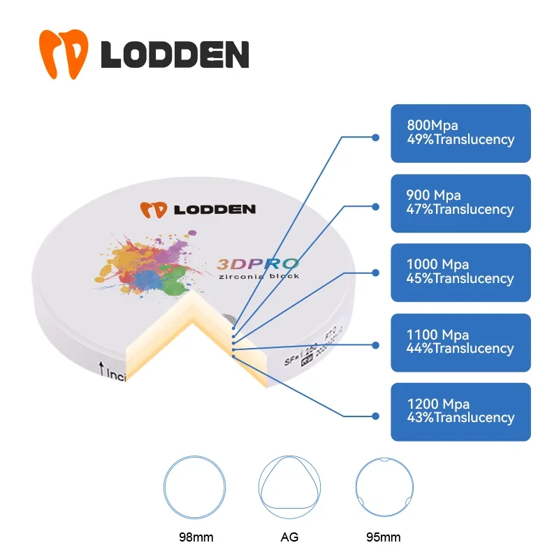 LODDEN 3D Pro Zirconia Multilayer Blocks 98mm CAD CAM Dental Lab Materials Strength 800Mpa-1200Mpa VITA16 & BL1-BL4 Best Powder