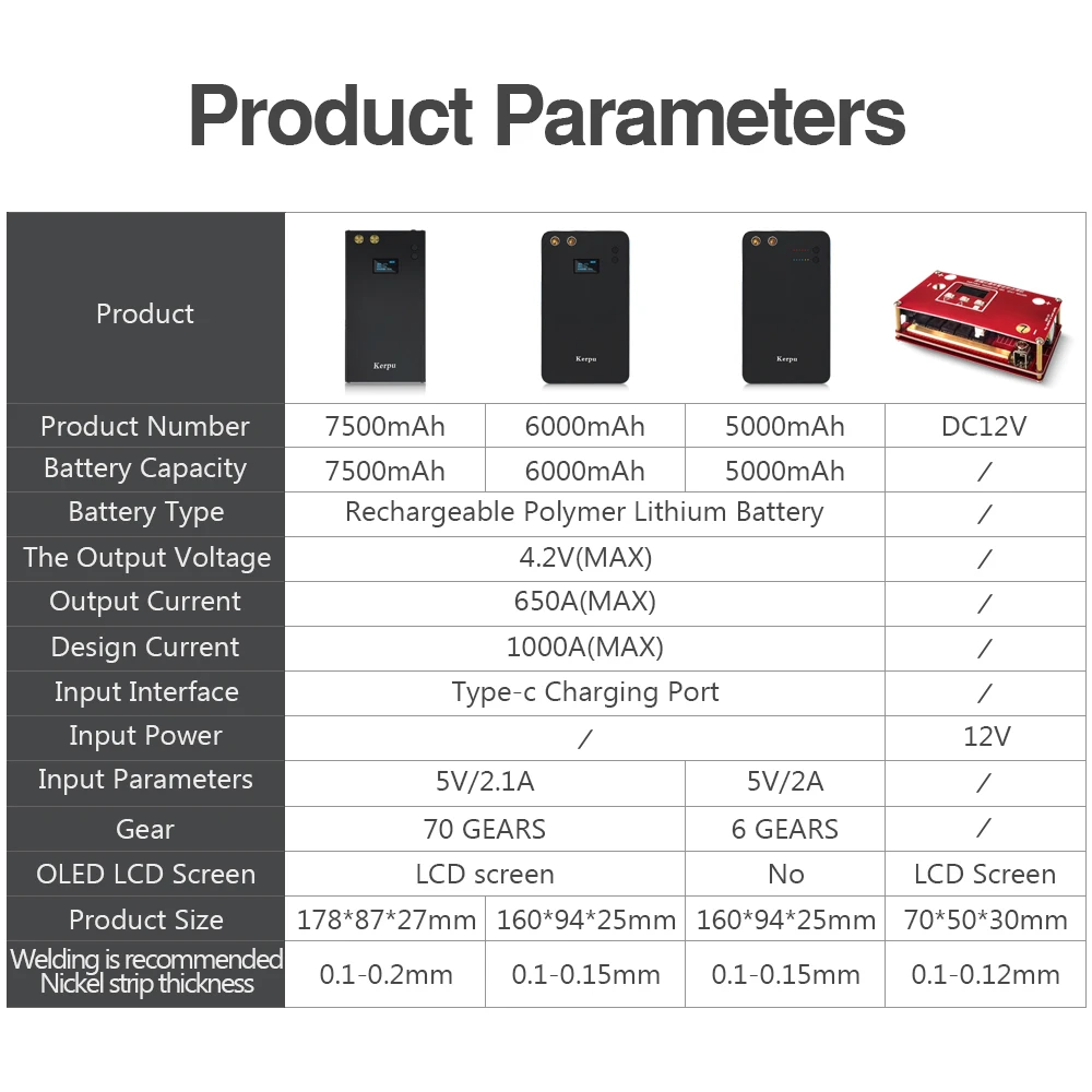 7500mAh Mini Spot Welders 70 Gears Adjustable Portable Energy Storage Welding Machine For 18650 Battery Packs Nickel Welding Kit