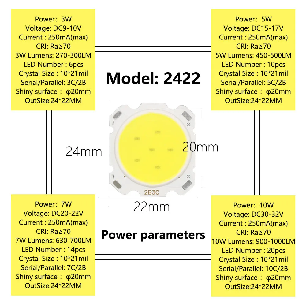 20pcs 250mA 3W 5W 7W 10W LED Source Chip High Power LED COB LED lamp Beads 24mm Light Bulb Light Lamp Spotlight Down light Lamps