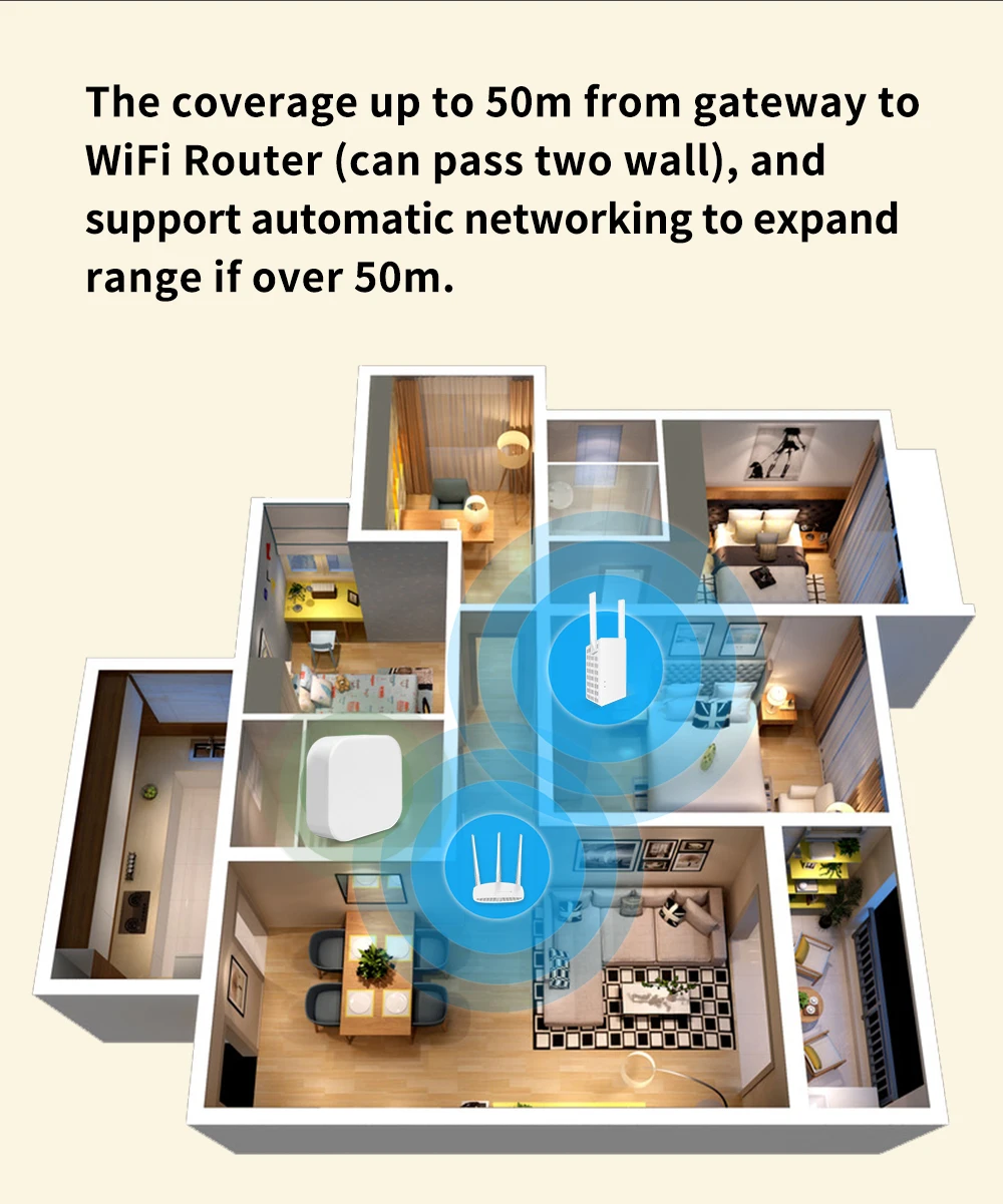 Lincukoo EWelink Mini Drahtloses Smart Home Gateway Zigbee3.0 Hub Geräte-Fernbedienung Automatisierungsgerät Kompatibel mit Alexa – Detail 3