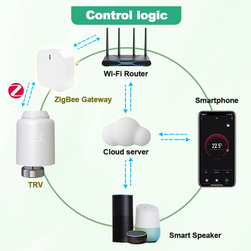 Tuya   Smart Home Zigbee 3.0 Thermostatic Radiator Valve Zigbee Thermal Head TRV Wifi Thermostat Radiator Google Home  Alexa