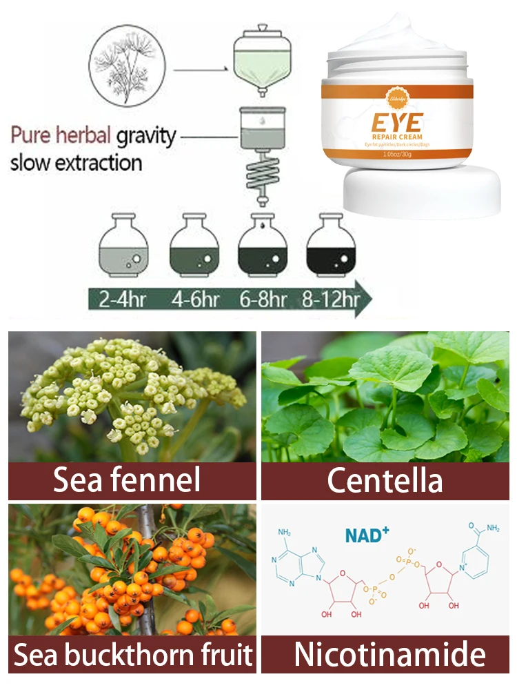 Solving problems around the eye area