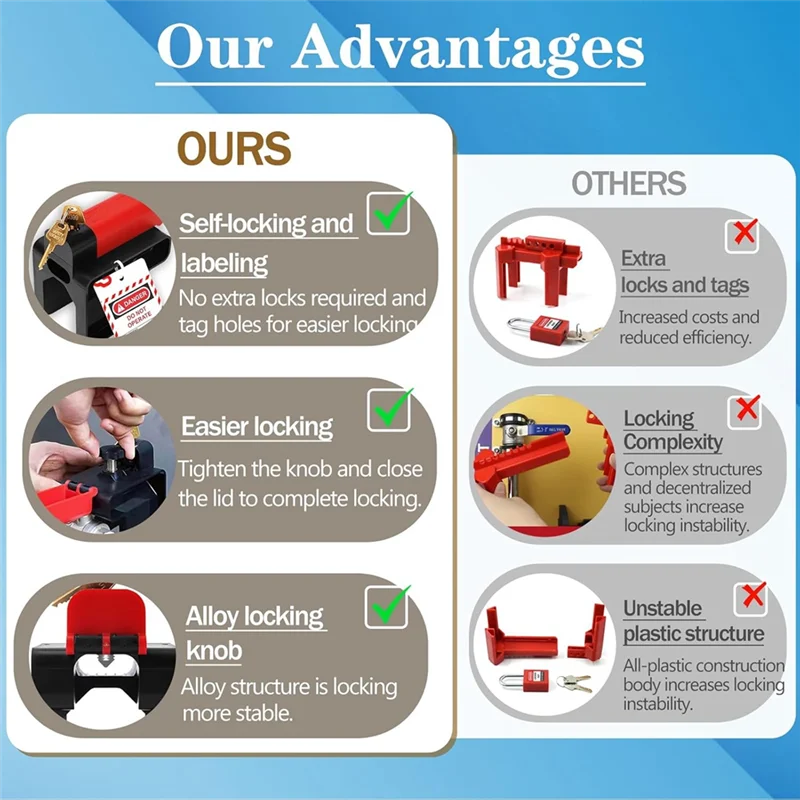 A29F-Adjustable Ball Valve Lockout Device Tool-OSHA-Compliant Safety Lock For 1/4'' To 2-1/2'' Valves