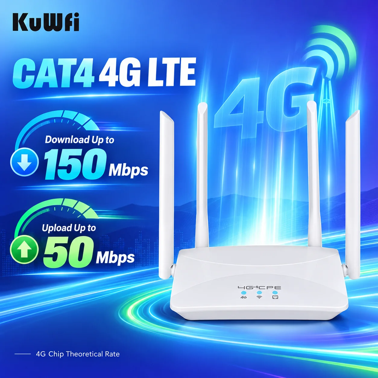 KuWFi CAT4 LTE Router 300Mbps 2.4G Wi-Fi Router Unlocked 4G Modem 4G to Wireless/Wired with Ethernet Port for Home Office Soho