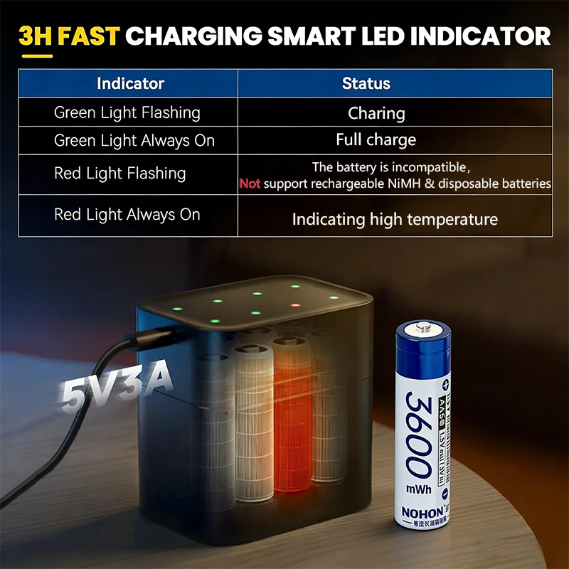 Thumbnail 4 - #2 Rechargeable Batteries Price Drop Alerts