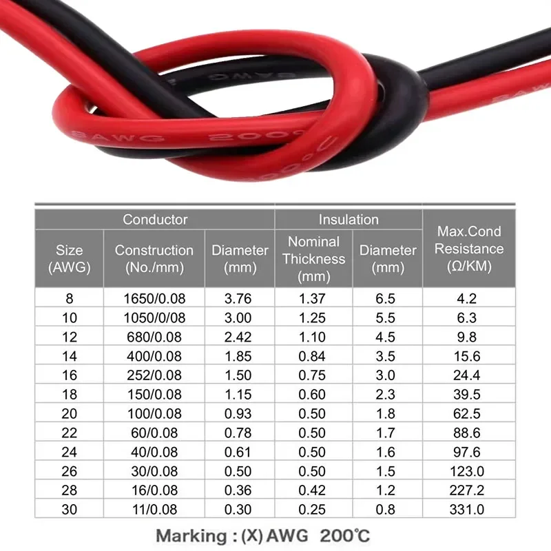 Soft and Flexible Silicone Insulated Wire 14awg 16awg 17 18awg High Temperature Resistant Tinned Copper Spools For RC,Automotive