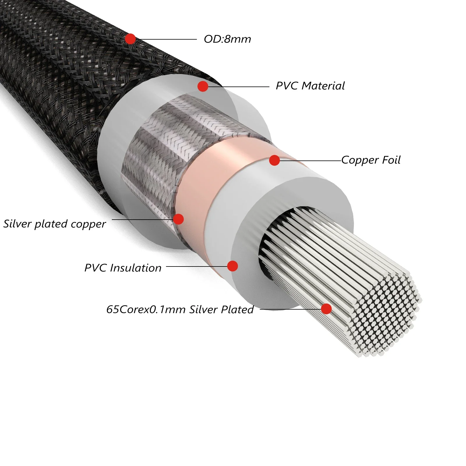 Preffair Hi Fi BNC frequência SMA cabo de áudio banhado a ouro BNC para conector BNC/plugue RCA 5N OFC cabo coaxial digital