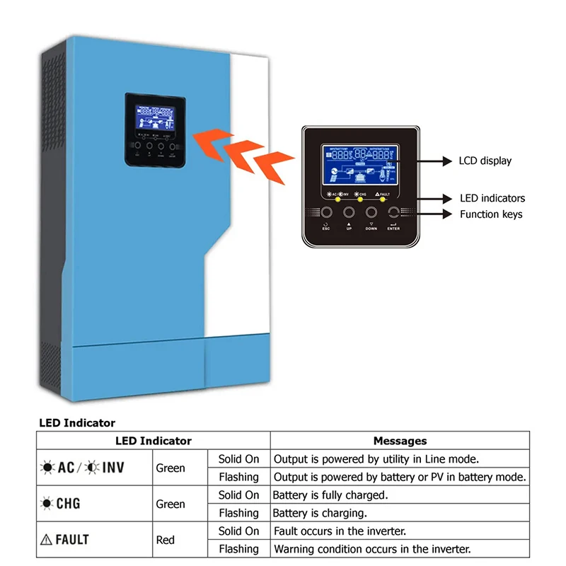 5.5KW Solar Inverter AC 220V DC 48VDC MPPT Inversor 110A 500VDC PV Input 3500W 5500W Pure Sine Wave Hybrid Inverter with Wifi