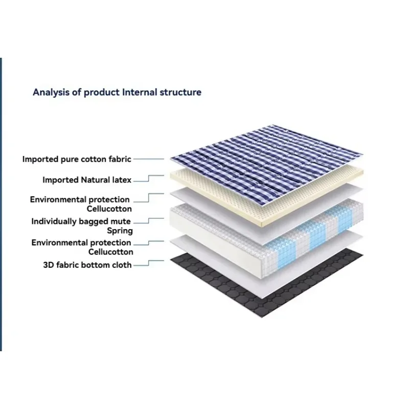 Handmade Individually Wrapped Pocket Spring Hybrid Mattress Natural Latex Mattress Innerspring Latex Mattress